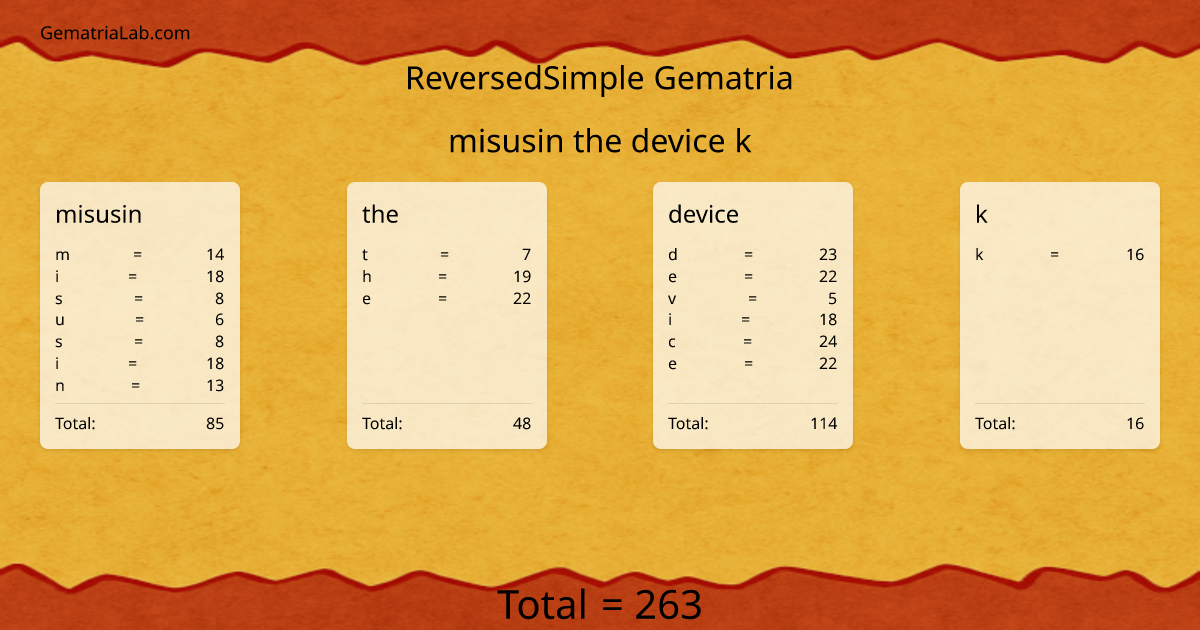 misusin the device k in reversedSimple Gematria